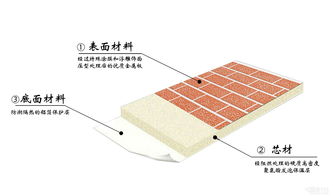 供應(yīng)辦公室外墻裝飾一體板 現(xiàn)代建筑材料的卓越選擇